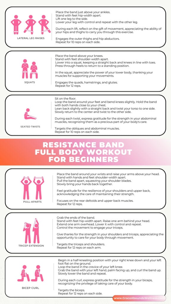 A free full-body printable resistance band workout for beginners chart PDF. Each exercise includes a graphic, step by step, and a moment of gratitude so you can thank God for the ability to move your body.